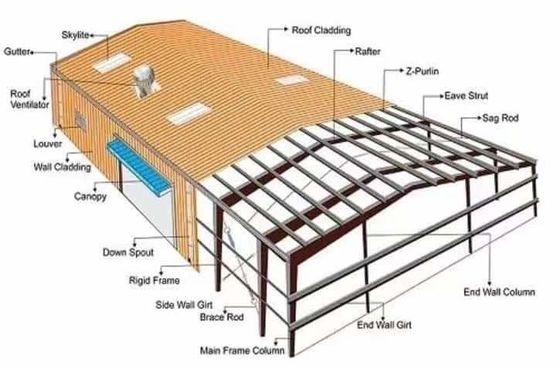Lightweight Metal Prefab Steel Warehouse Framing Building For Industrial Storage